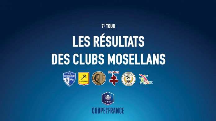 Coupe de France, 7e tour : les résultats des clubs mosellans