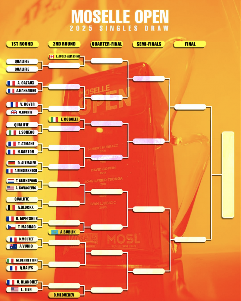 Découvrez le tirage au sort du Moselle Open 2025 !